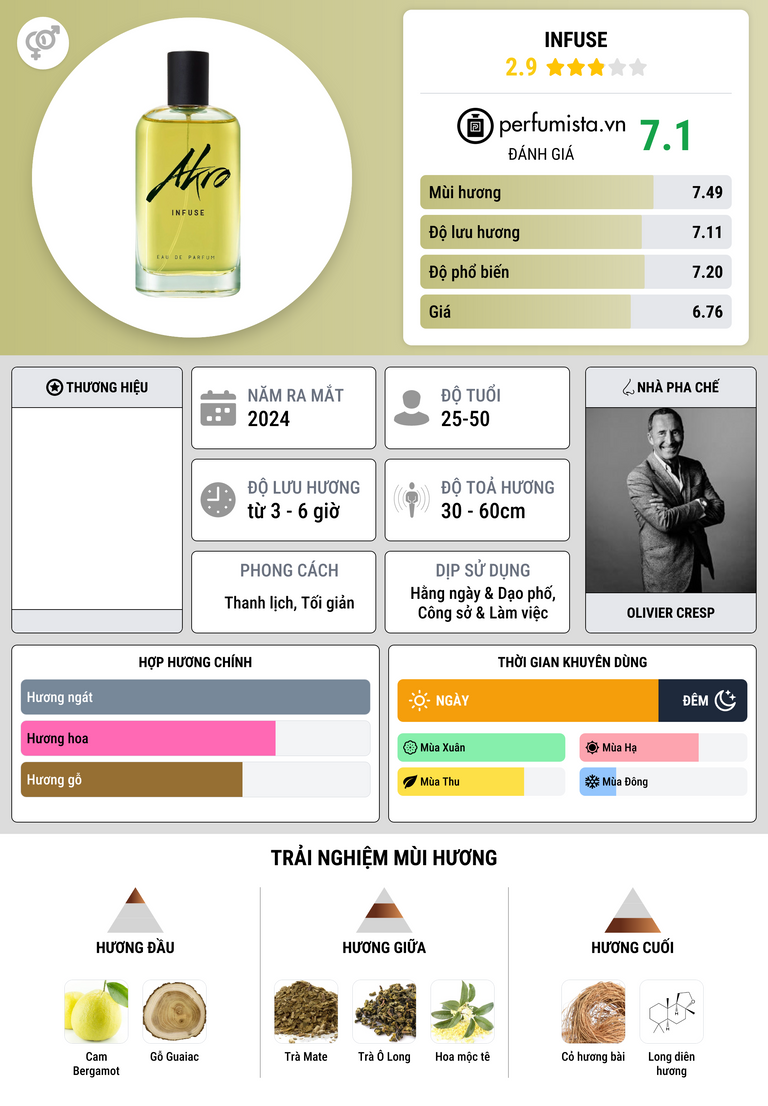 Thông tin chi tiết Infuse