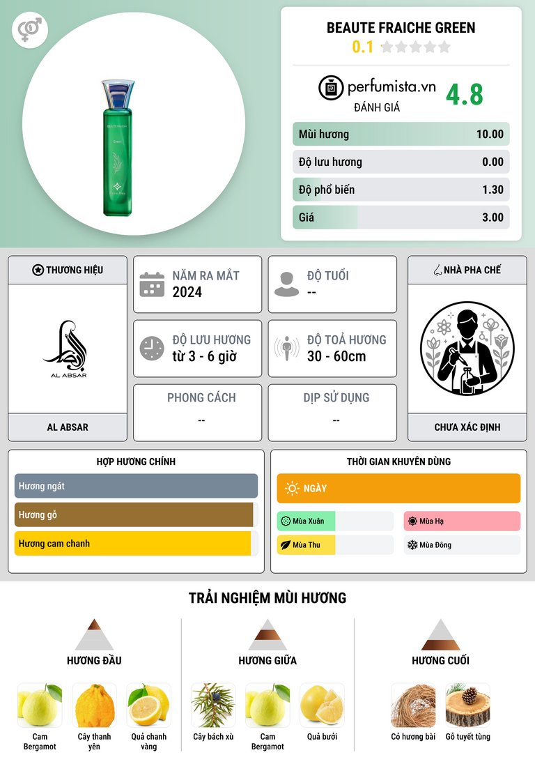 Thông tin chi tiết Beaute Fraiche Green