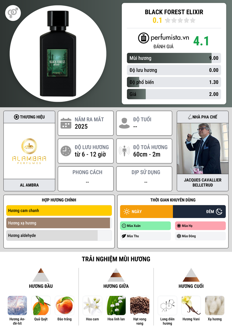 Thông tin chi tiết Black Forest Elixir