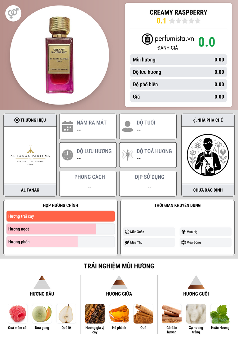 Thông tin chi tiết Creamy Raspberry