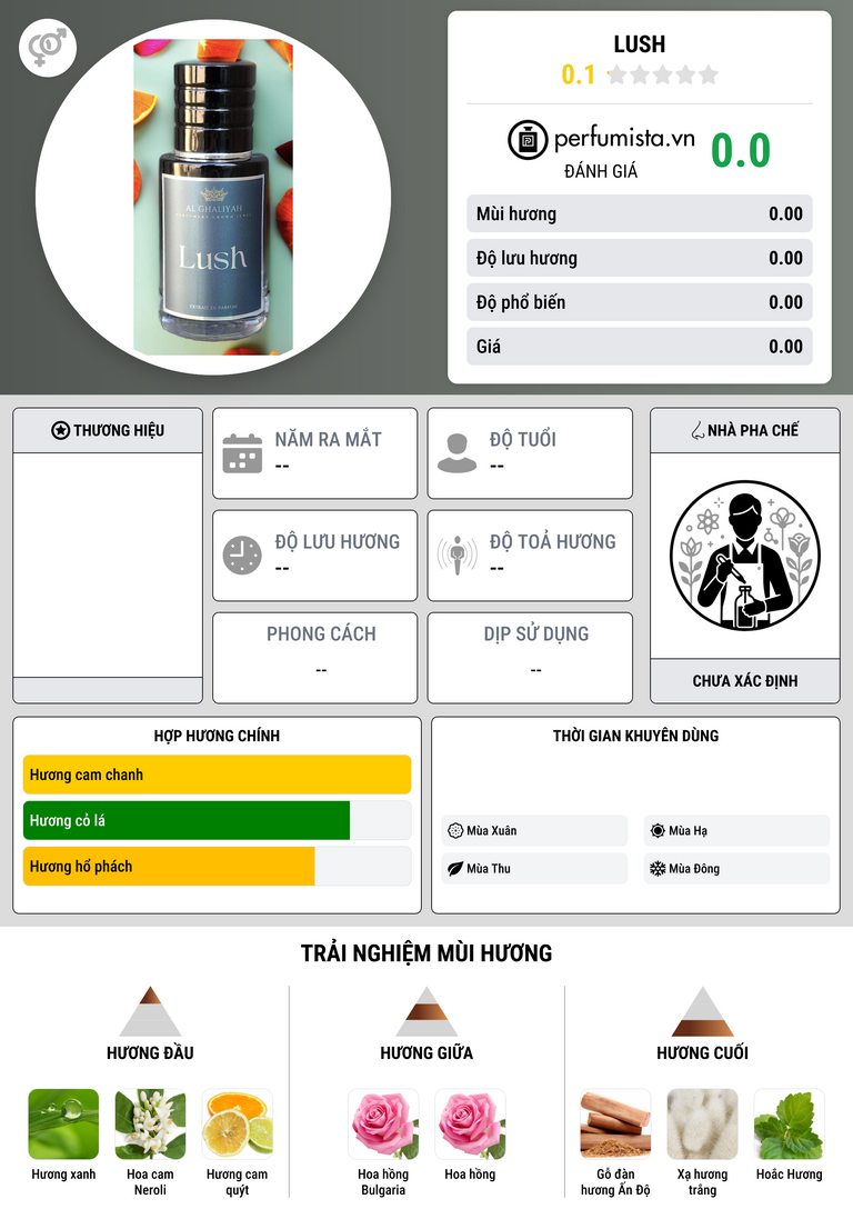 Thông tin chi tiết Lush