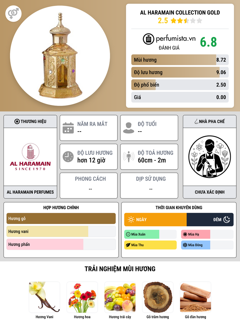 Thông tin chi tiết Al Haramain Collection Gold