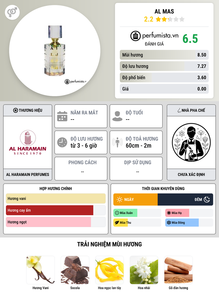 Thông tin chi tiết Al Mas