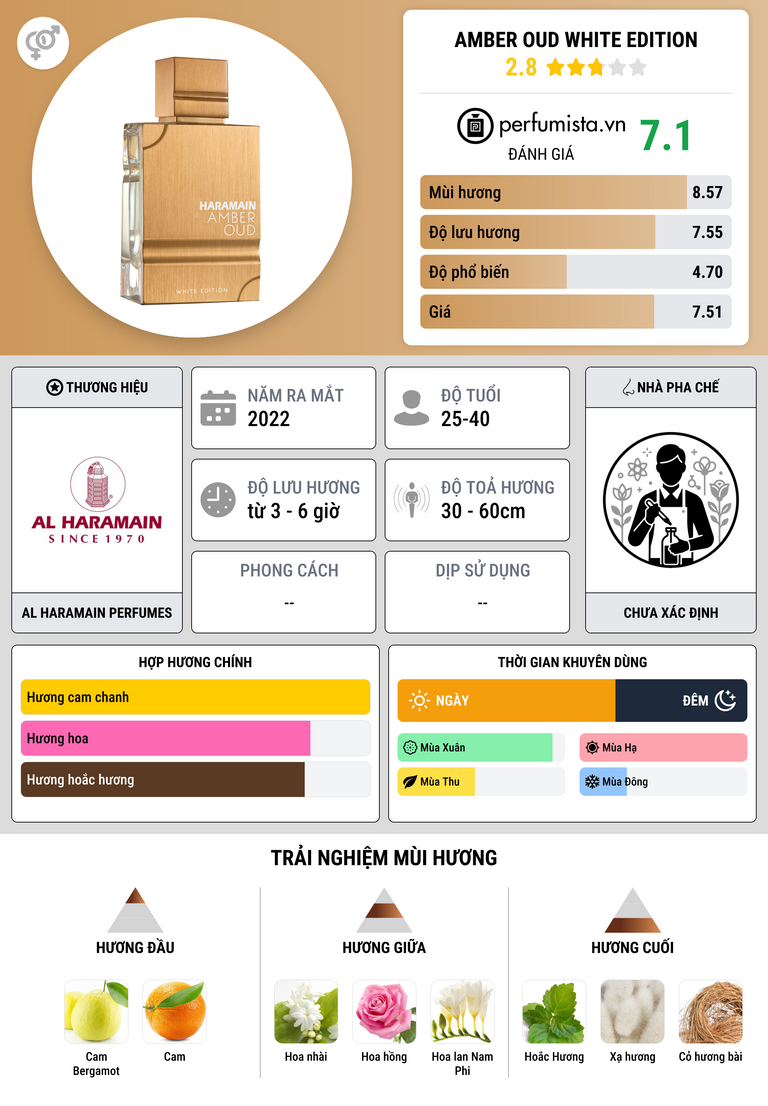 Thông tin chi tiết Amber Oud White Edition