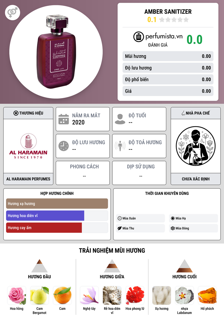 Thông tin chi tiết Amber Sanitizer