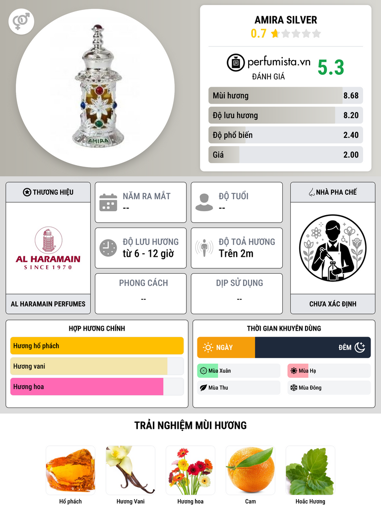 Thông tin chi tiết Amira Silver