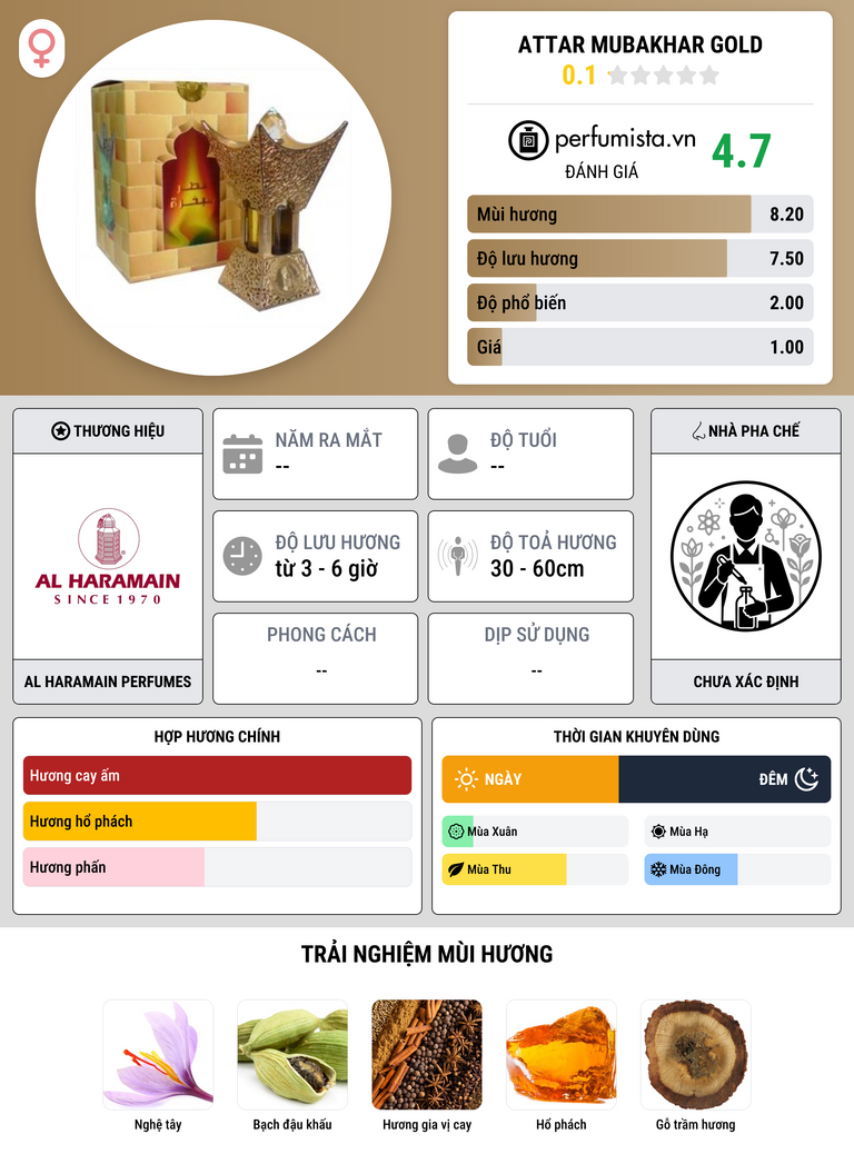 Thông tin chi tiết Attar Mubakhar Gold