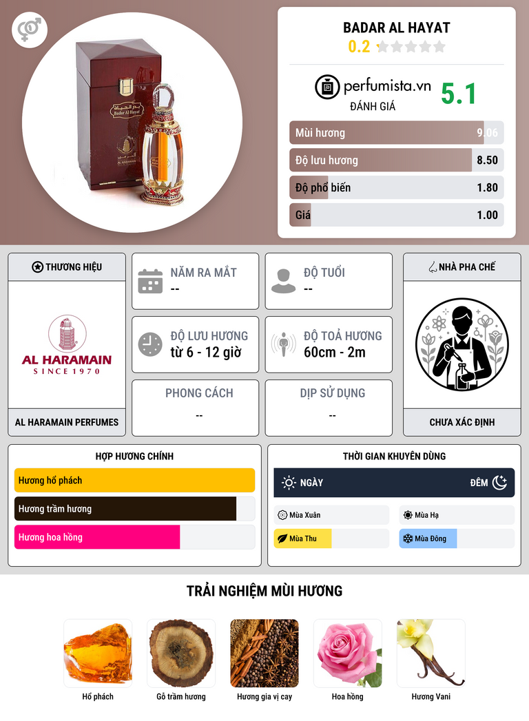 Thông tin chi tiết Badar Al Hayat