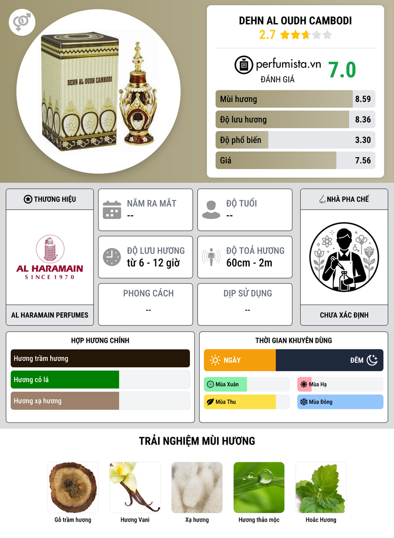 Thông tin chi tiết Dehn Al Oudh Cambodi