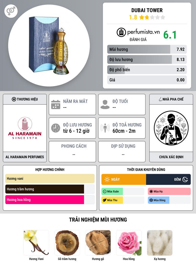 Thông tin chi tiết Dubai Tower