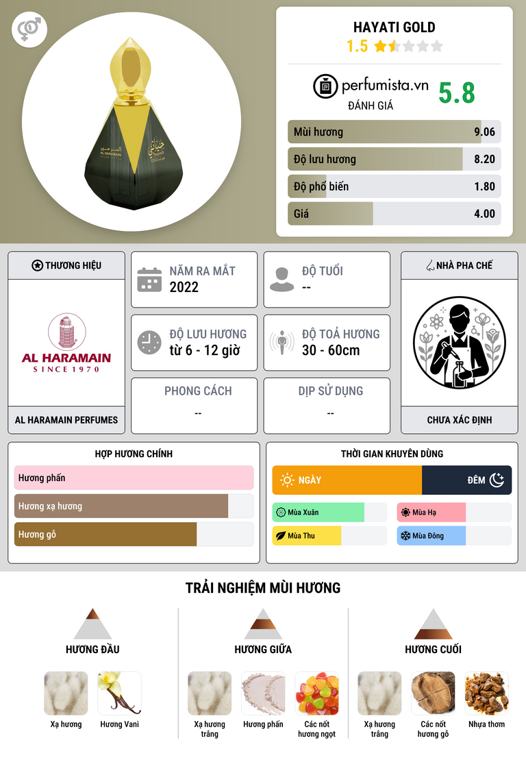 Thông tin chi tiết Hayati Gold