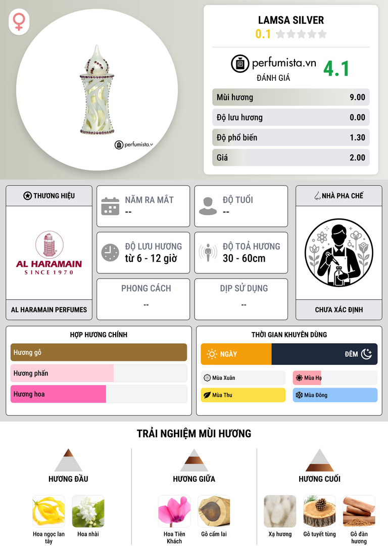 Thông tin chi tiết Lamsa Silver