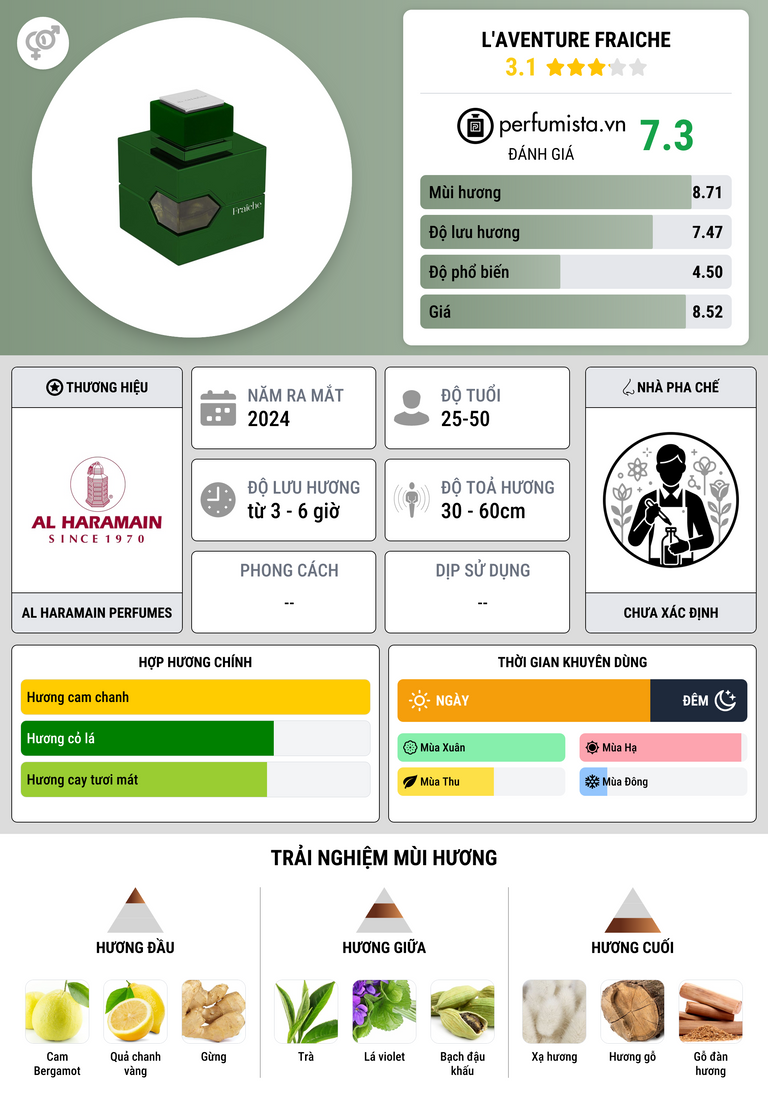 Thông tin chi tiết L'Aventure Fraiche