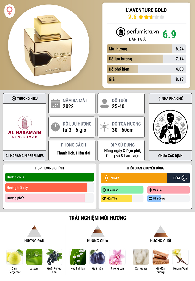 Thông tin chi tiết L'Aventure Gold