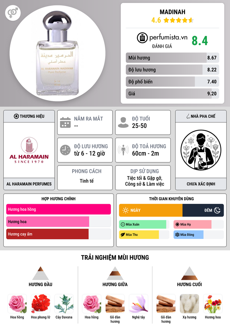 Thông tin chi tiết Madinah