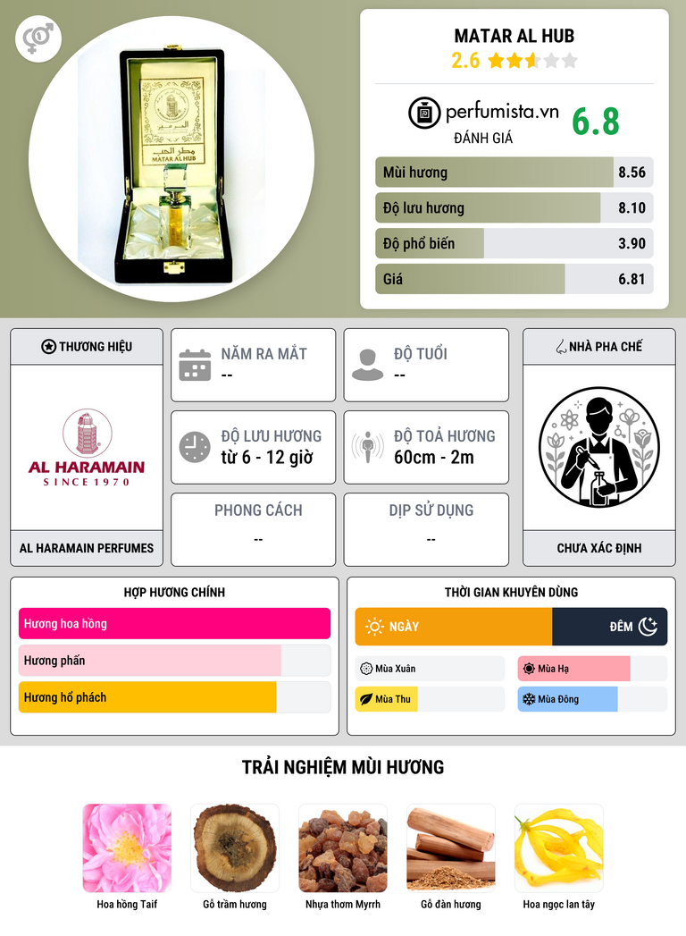 Thông tin chi tiết Matar Al Hub
