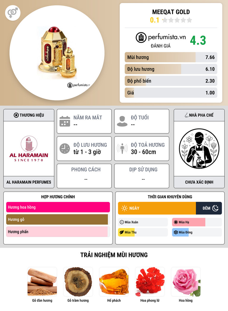 Thông tin chi tiết Meeqat Gold