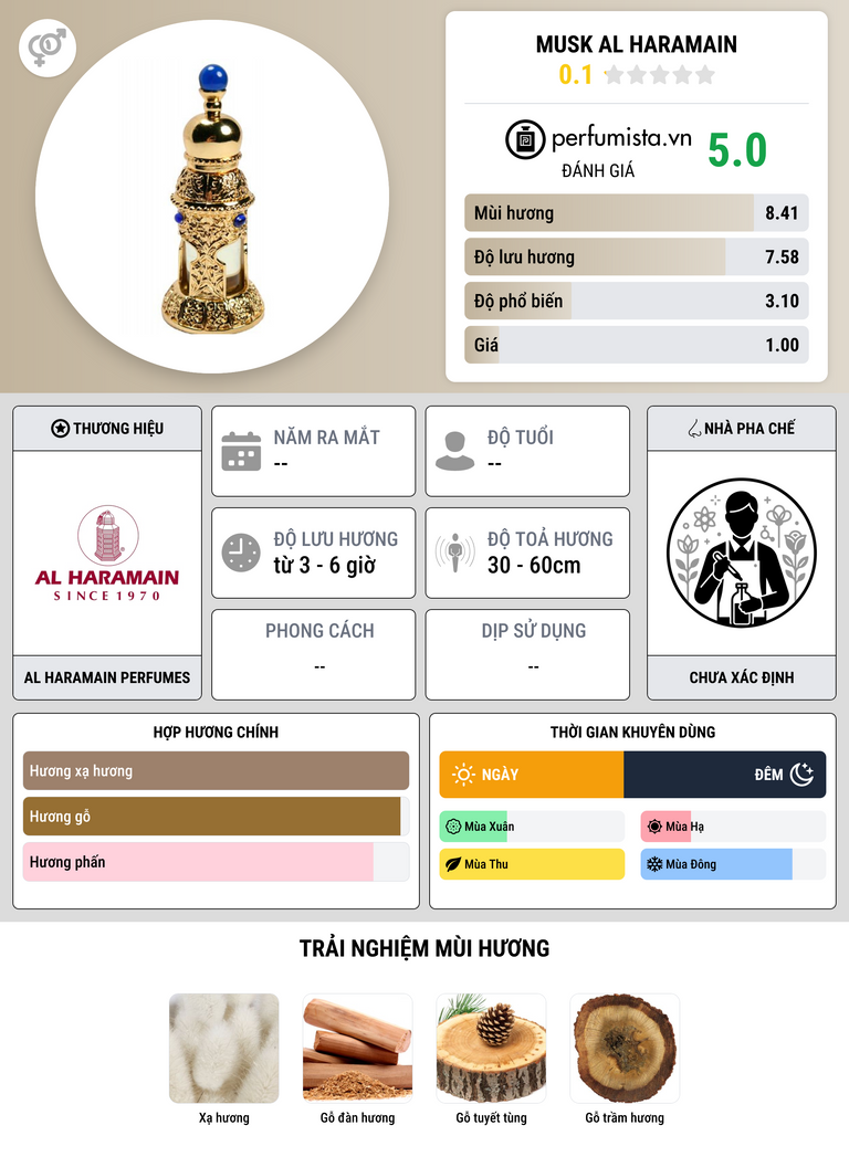 Thông tin chi tiết Musk Al Haramain
