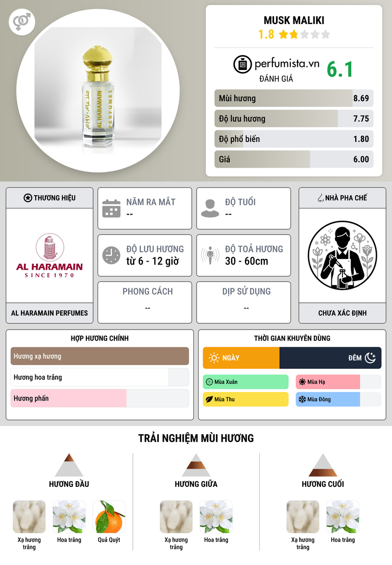Thông tin chi tiết Musk Maliki