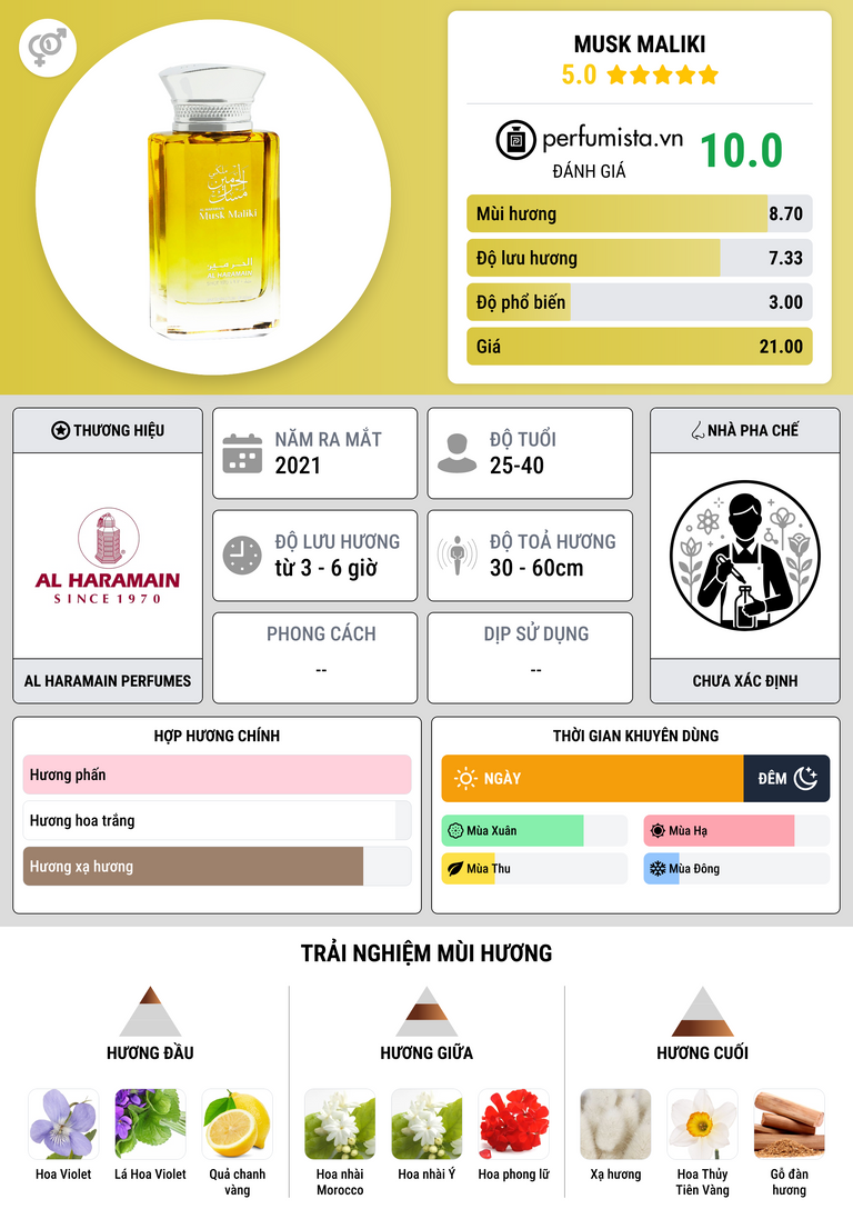 Thông tin chi tiết Musk Maliki