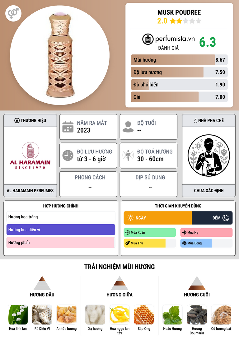 Thông tin chi tiết Musk Poudree