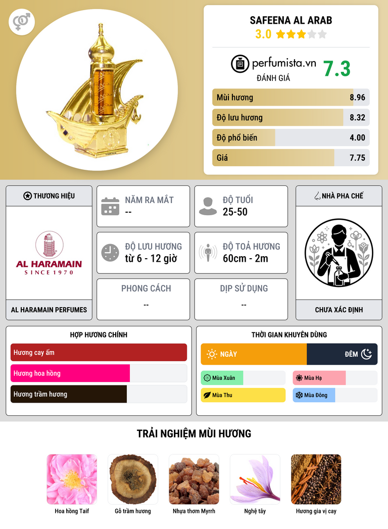 Thông tin chi tiết Safeena Al Arab