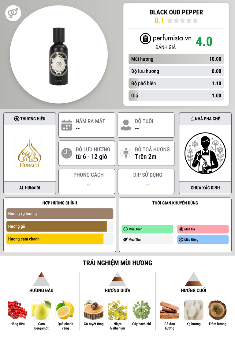 Thông tin chi tiết Black Oud Pepper