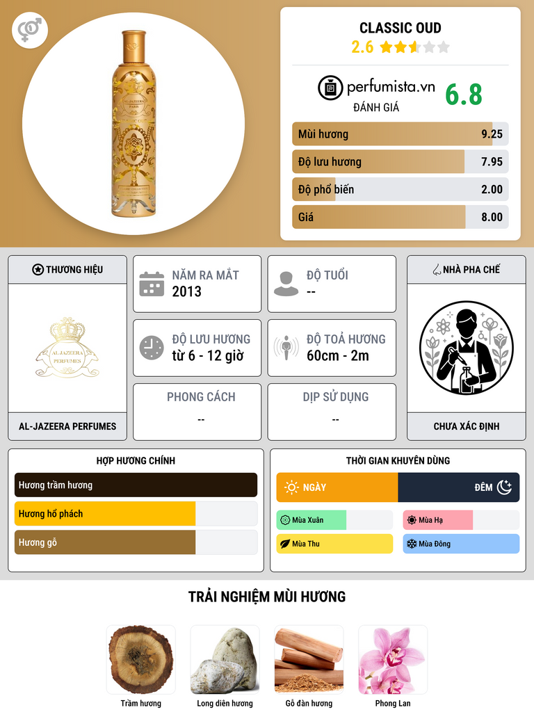 Thông tin chi tiết Classic Oud