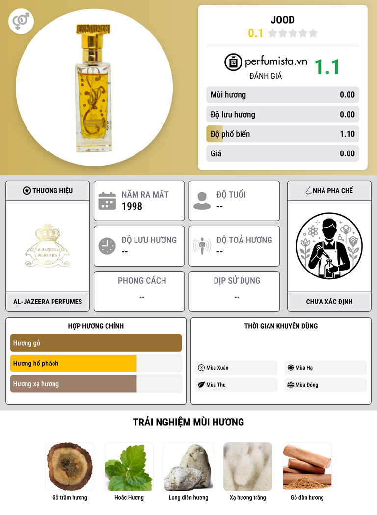 Thông tin chi tiết Jood