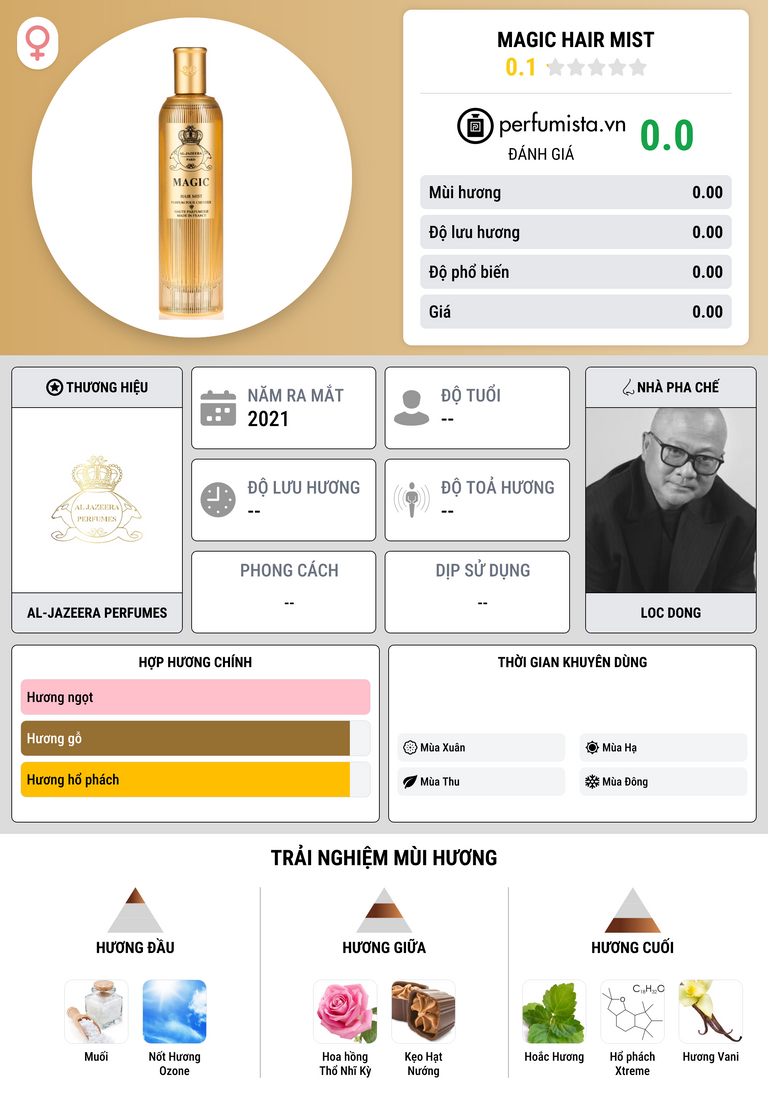 Thông tin chi tiết Magic Hair Mist