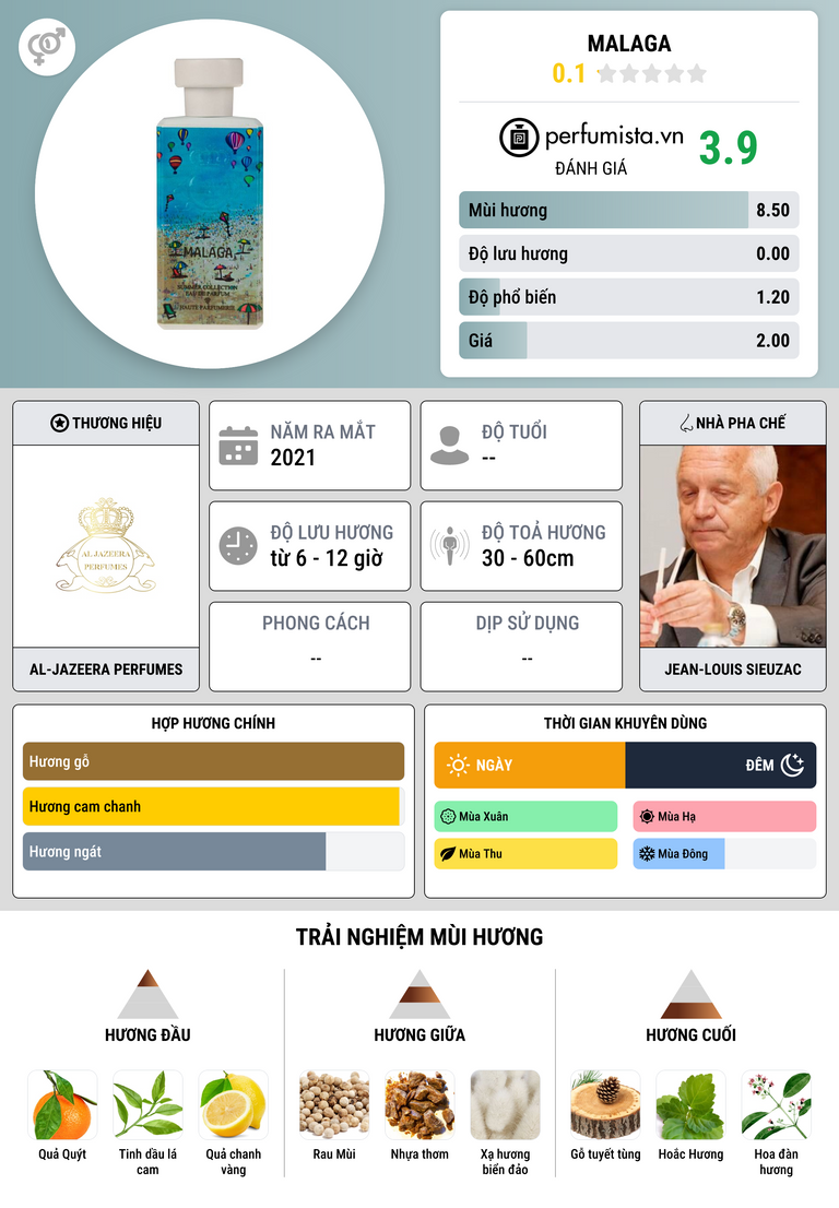 Thông tin chi tiết Malaga