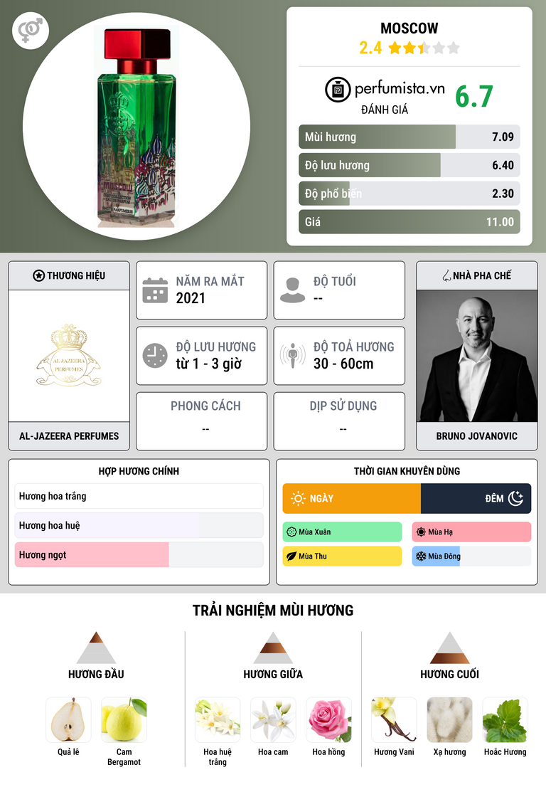 Thông tin chi tiết Moscow