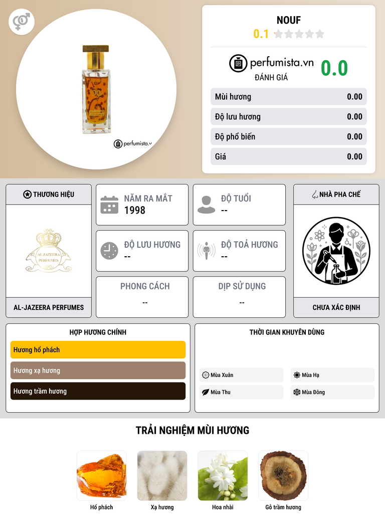 Thông tin chi tiết Nouf