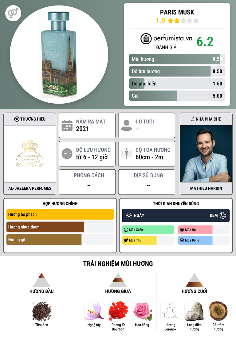 Thông tin chi tiết Paris Musk