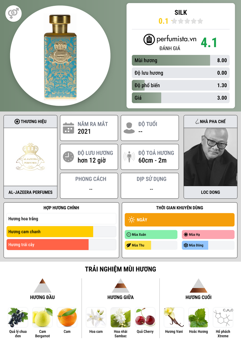 Thông tin chi tiết Silk