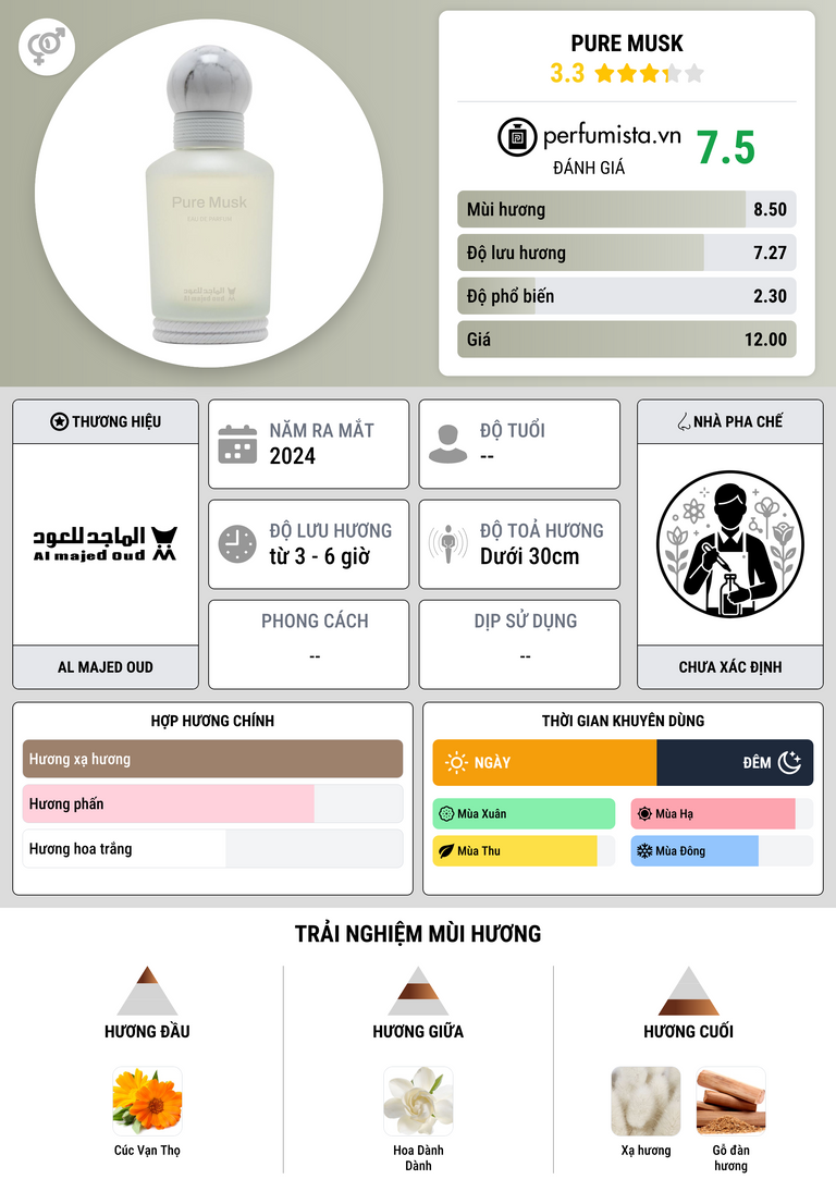 Thông tin chi tiết Pure Musk