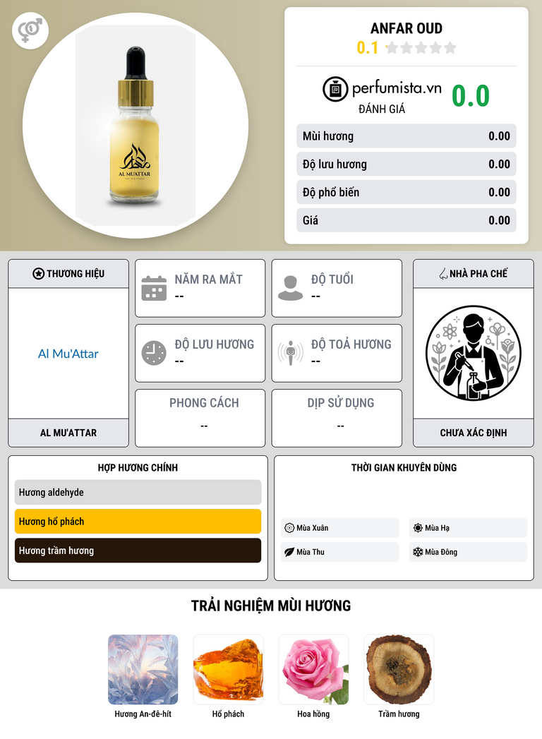 Thông tin chi tiết Anfar Oud