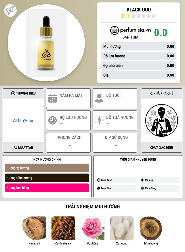 Thông tin chi tiết Black Oud