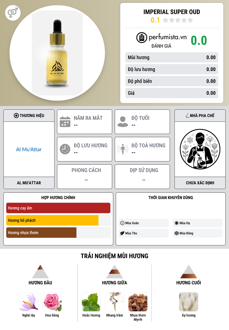 Thông tin chi tiết Imperial Super Oud