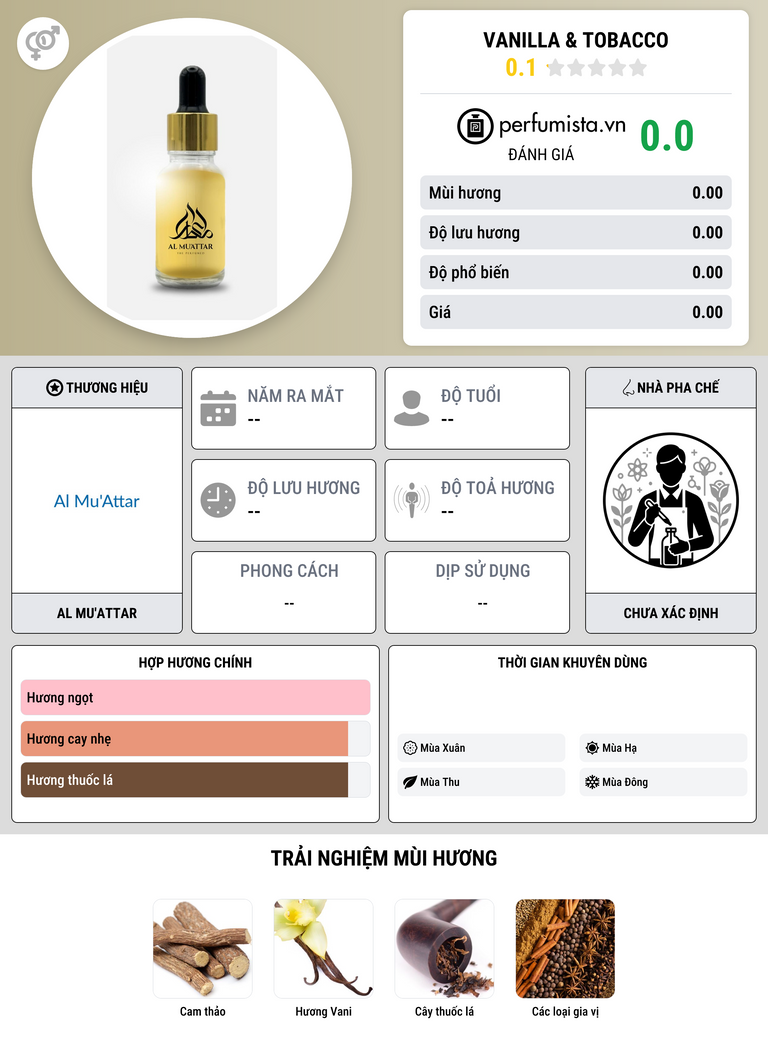 Thông tin chi tiết Vanilla & Tobacco
