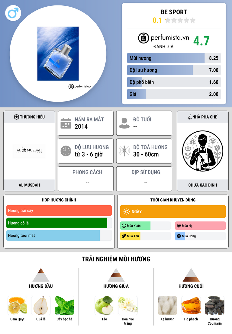 Thông tin chi tiết Be Sport