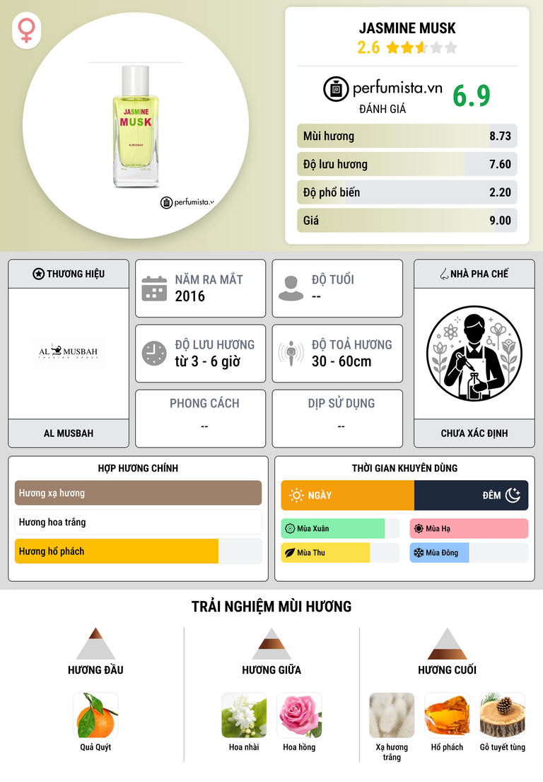 Thông tin chi tiết Jasmine Musk