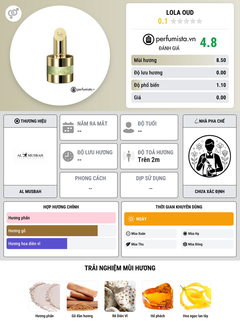 Thông tin chi tiết Lola Oud