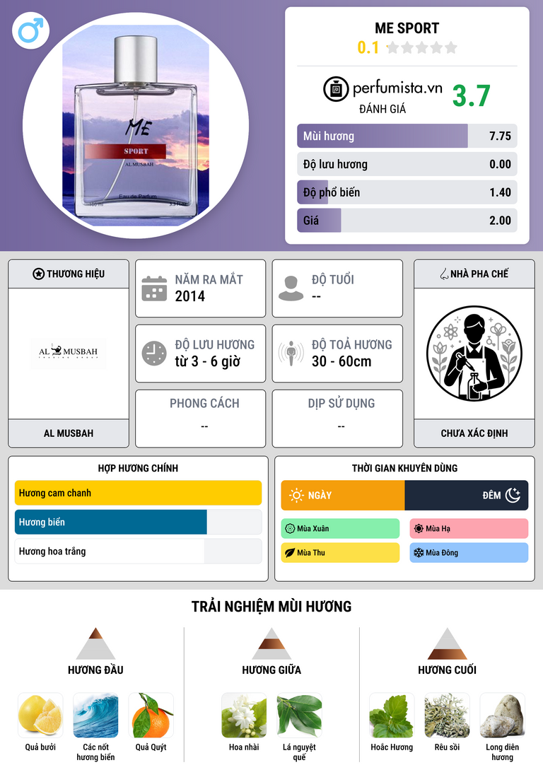 Thông tin chi tiết Me Sport