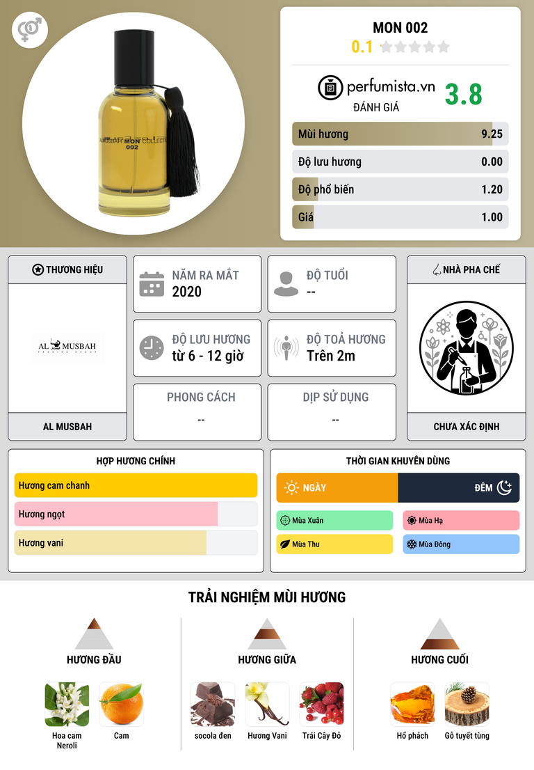 Thông tin chi tiết Mon 002
