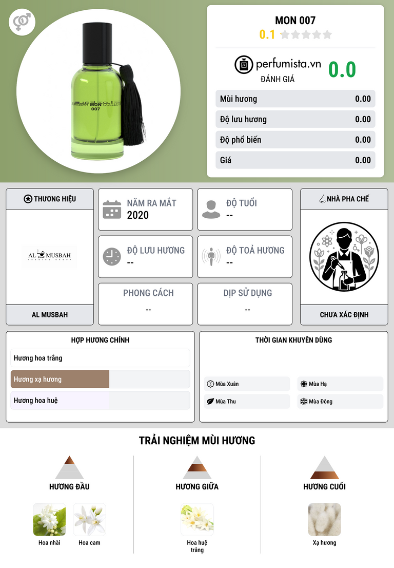 Thông tin chi tiết Mon 007