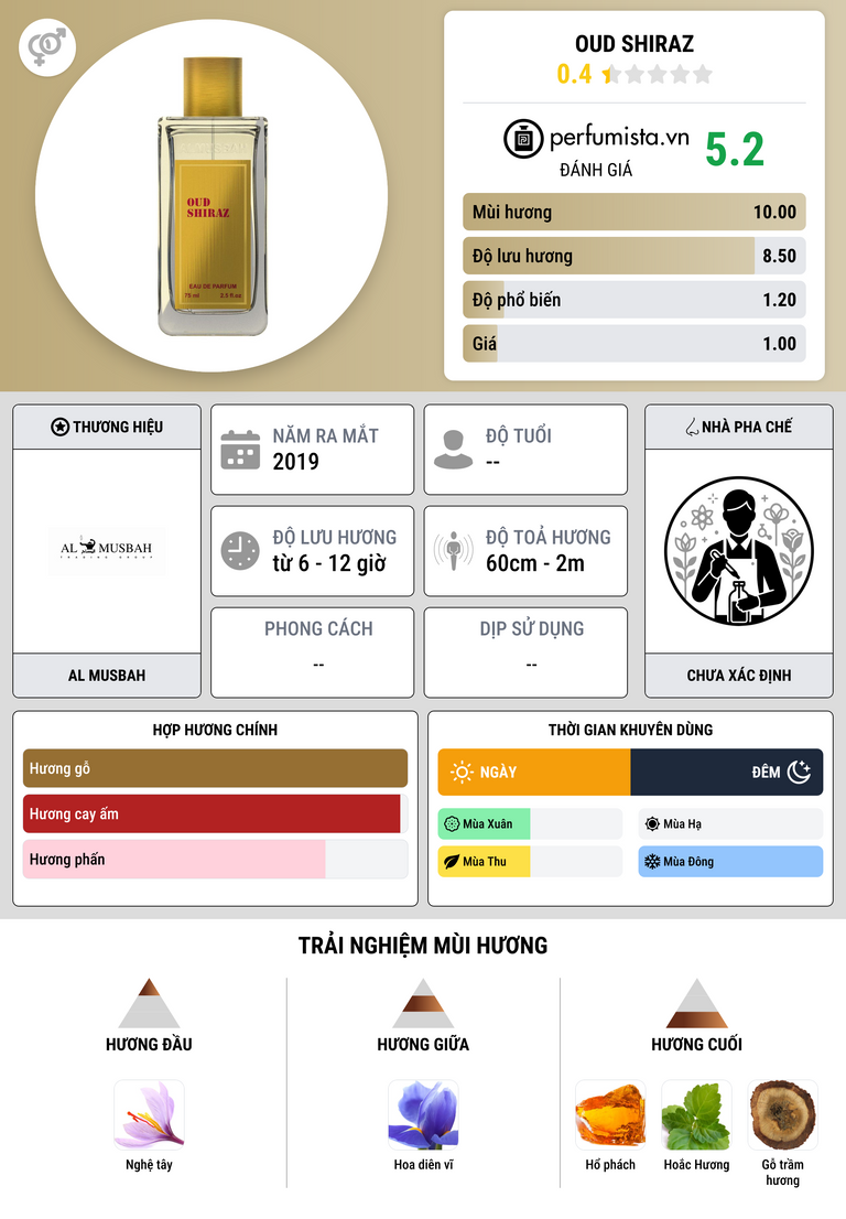 Thông tin chi tiết Oud Shiraz