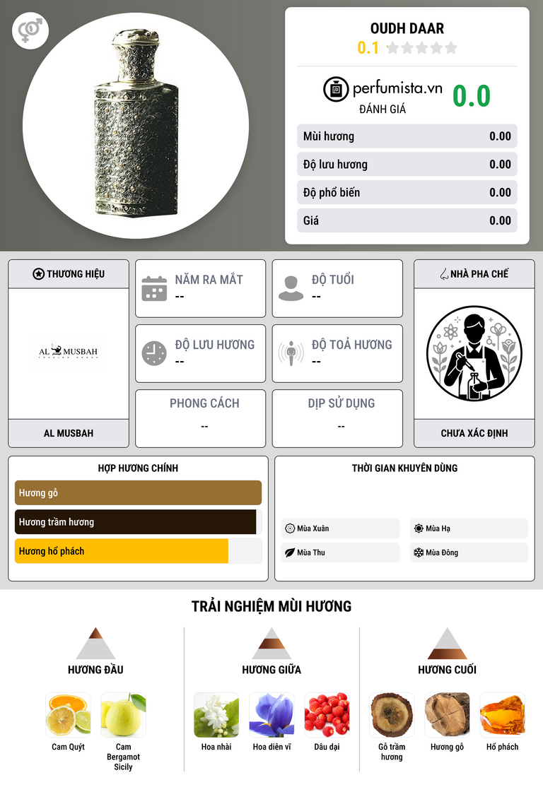 Thông tin chi tiết Oudh Daar