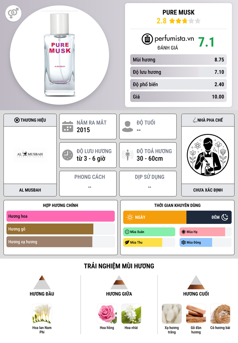 Thông tin chi tiết Pure Musk