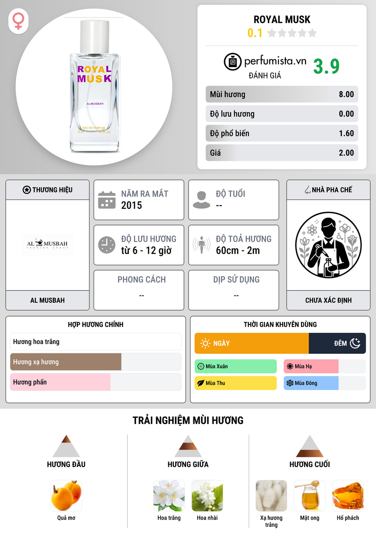 Thông tin chi tiết Royal Musk